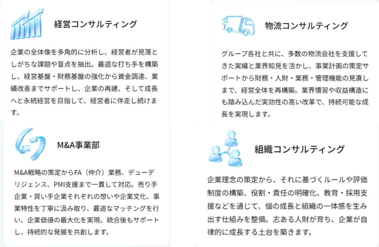 中小企業の可能性に真剣に挑む、総合経営コンサルティング