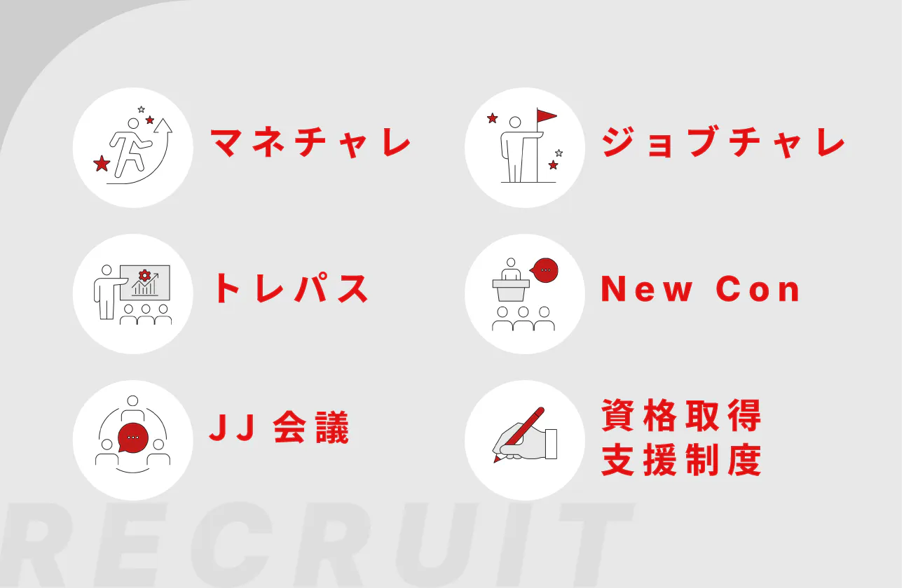 「やりたい」を最速で現実する【挑戦環境】