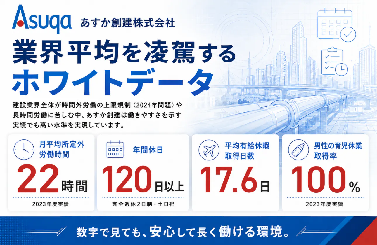 【働く環境】数字で見る、長く働き続けやすい環境