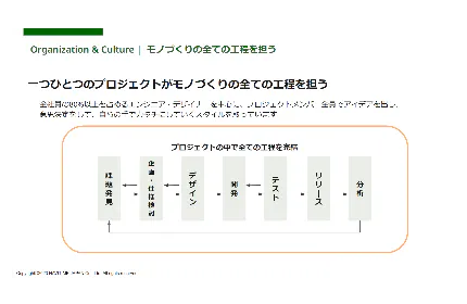 エンジニア・デザイナーがモノづくりのすべての工程を担う