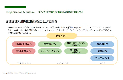 さまざまな領域に携わることができる(2)