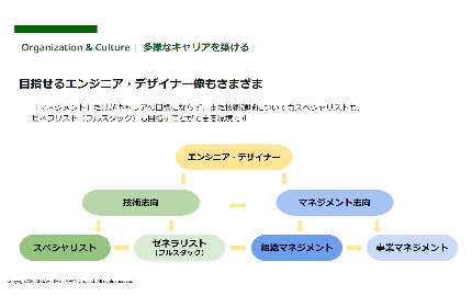 目指せるエンジニア・デザイナー像もさまざま