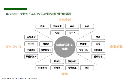 身近でスケールの大きな課題に取り組む