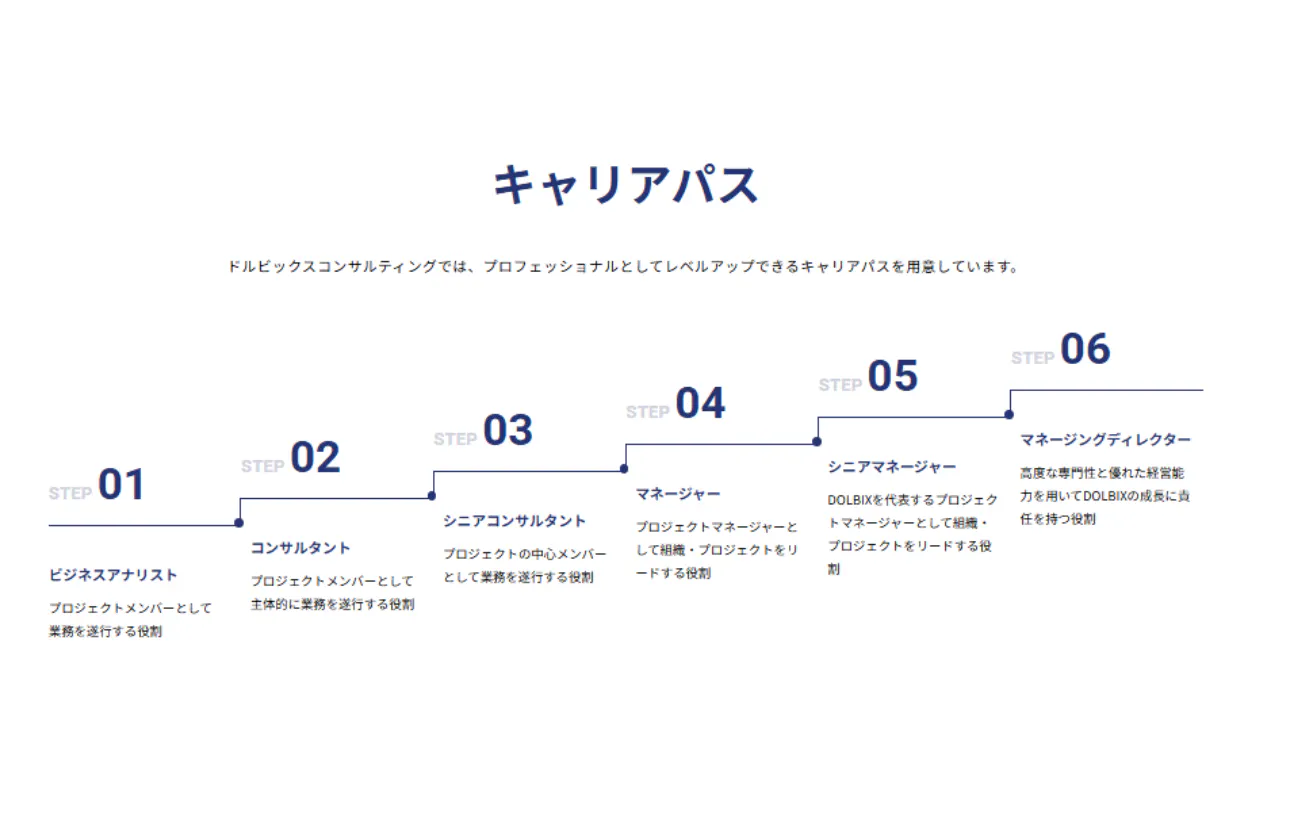 プロフェッショナルとしての飛躍を支えるキャリアパス