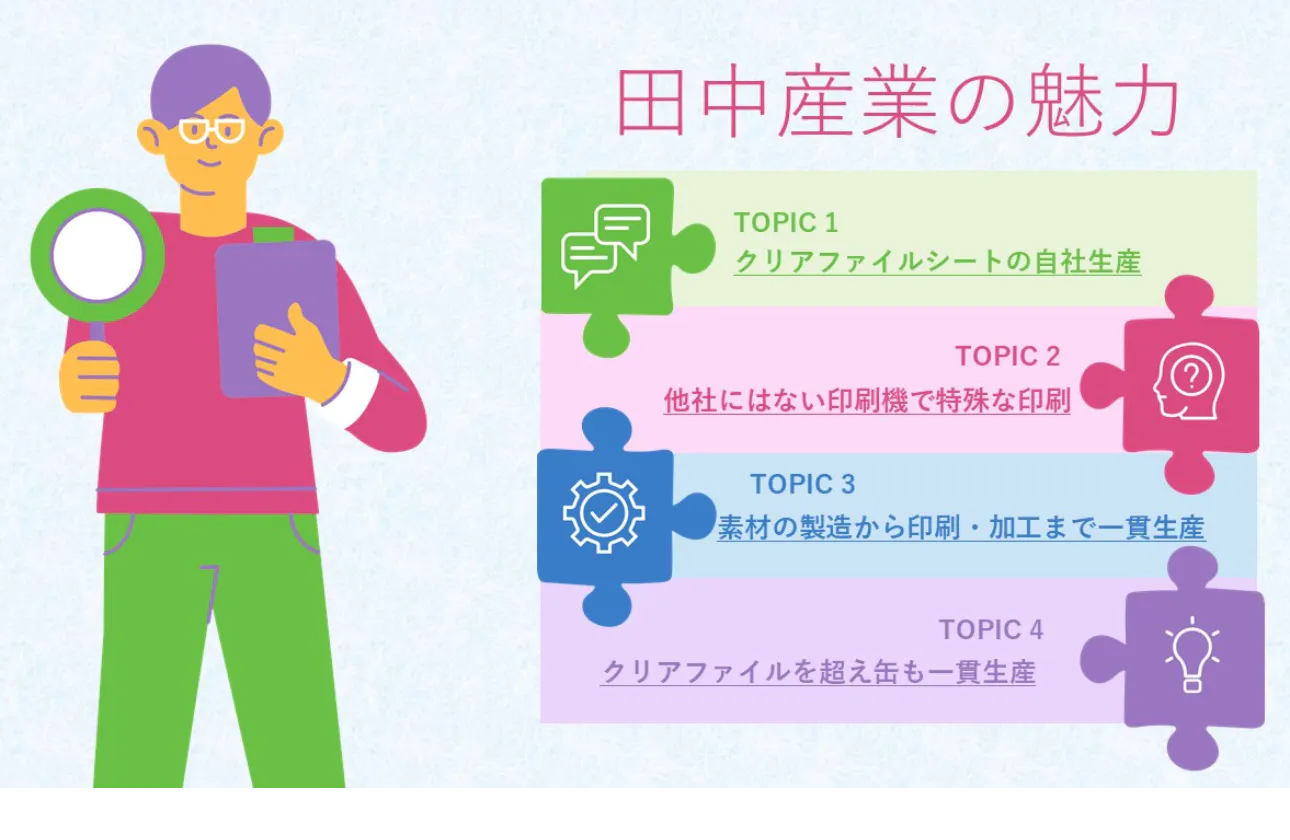 クリアファイルの一貫生産の実現