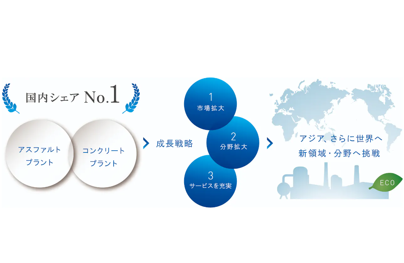いくつもの、 ナンバーワンがある。