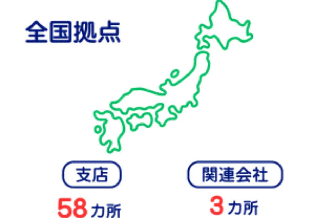 拠点