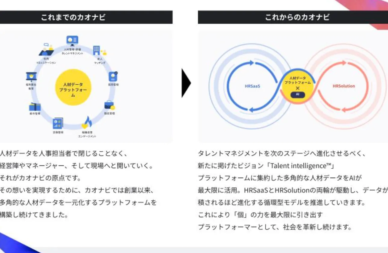 「人事×IT」市場を自ら創り、8年連続シェアNo.1。今、AIとデータで次の市場を切り拓く「Talent Intelligence」カンパニーへ