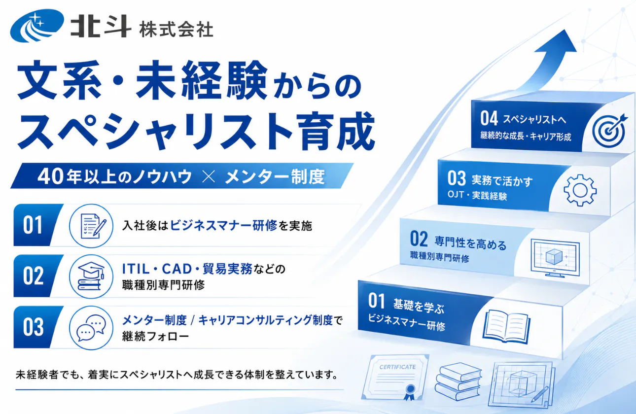 【文系・未経験からのスペシャリスト育成】未経験から専門性を身につけられる研修制度