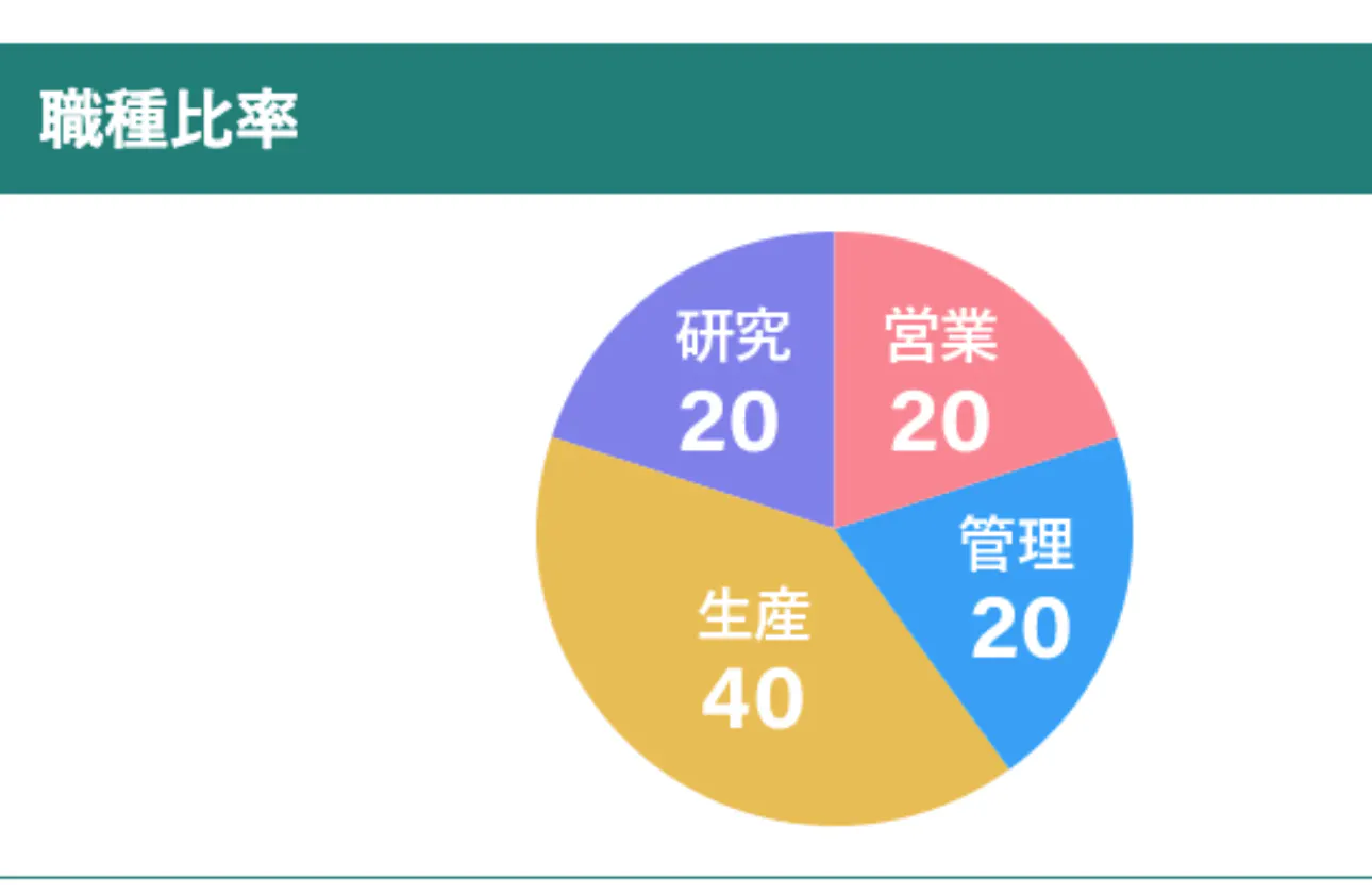 様々な職種の社員が活躍