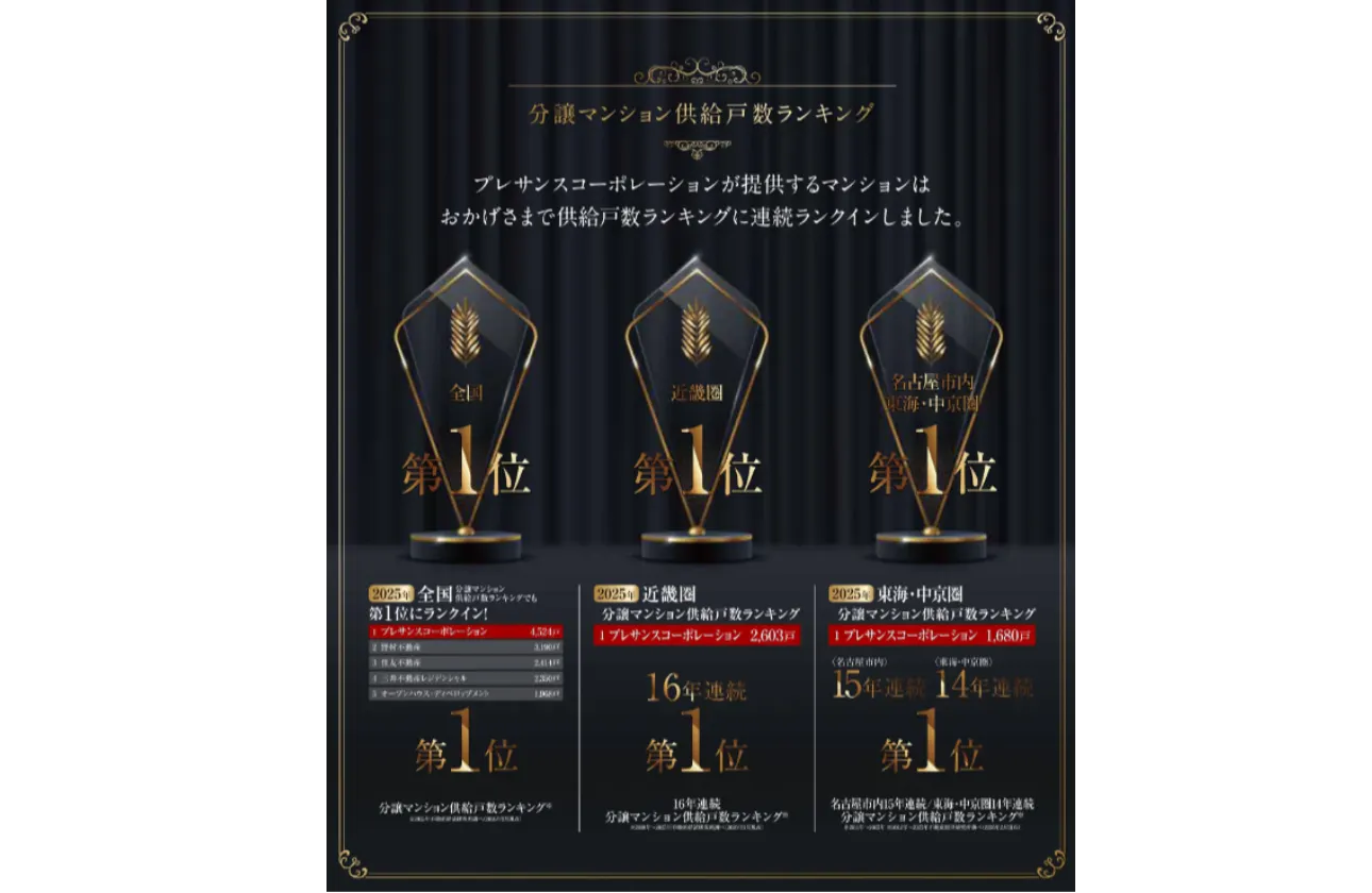 【2025年全国No.1】近畿圏16年連続・名古屋15年連続1位!圧倒的な実績を誇るリーディングカンパニー