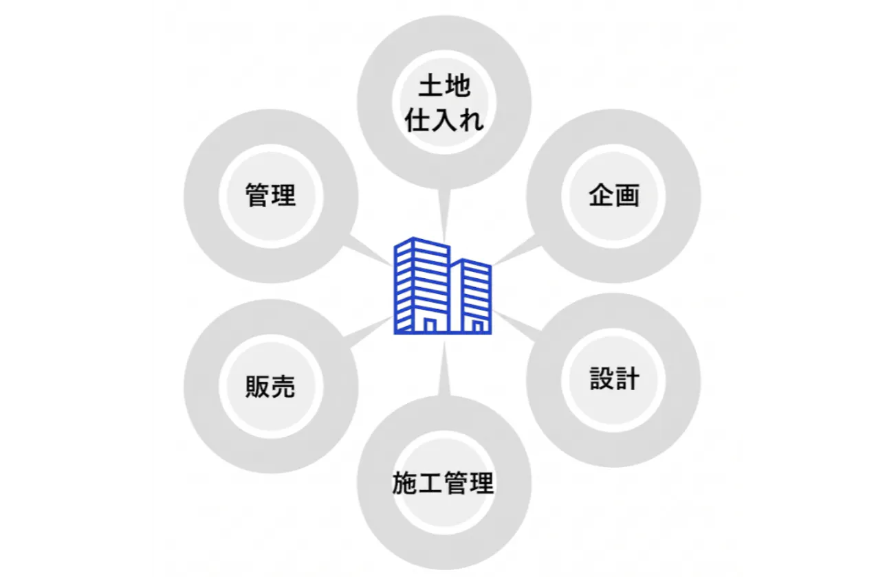 「好立地×製販一貫体制」が生み出す、他社に負けない圧倒的な商品力