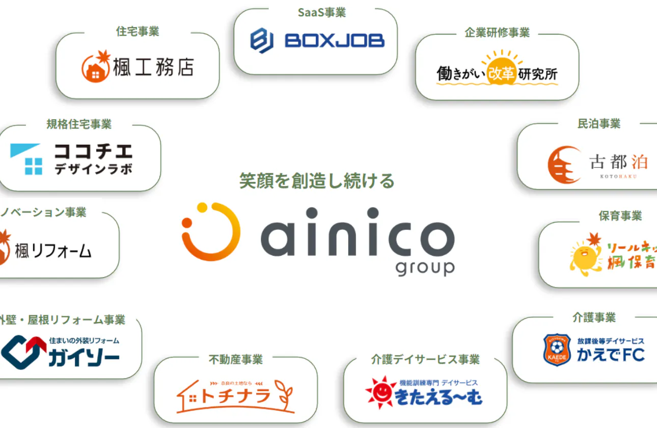 弊社では【笑顔を創造し続ける】という理念に沿って、様々な角度から笑顔の創造を行っております!