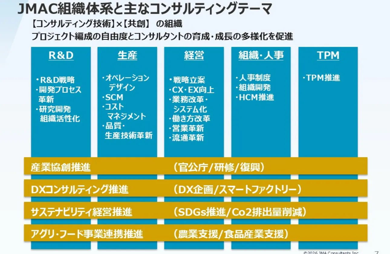 顧客に寄り添い成果を出し切る総合コンサルティングファーム