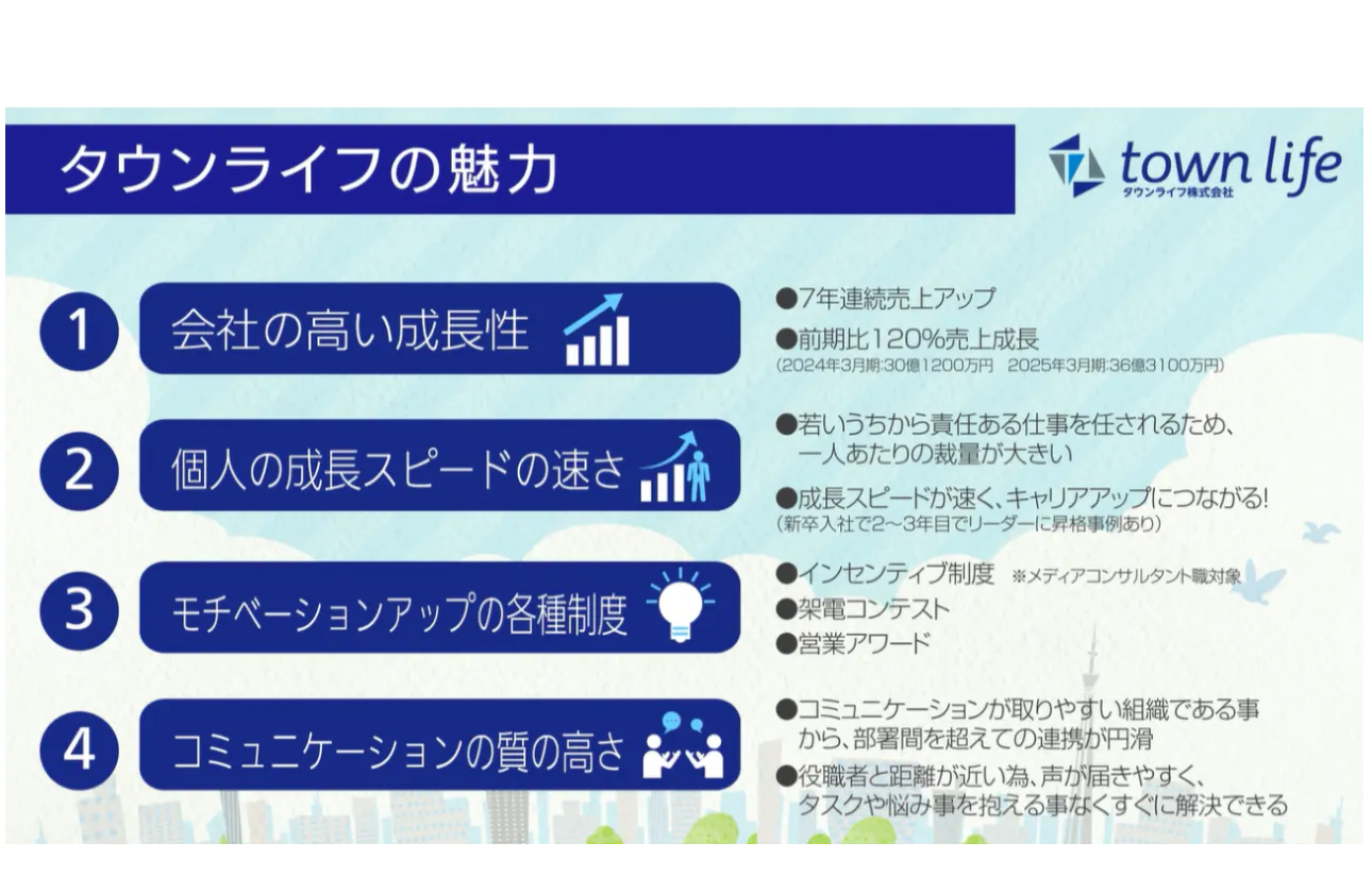 挑戦、成長できる環境が整っております！