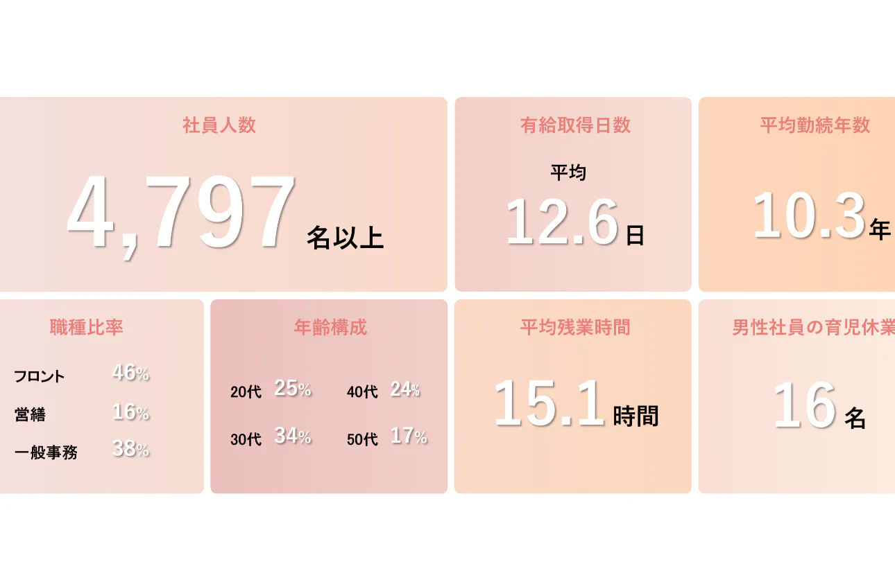 数字で見る日本ハウズイング