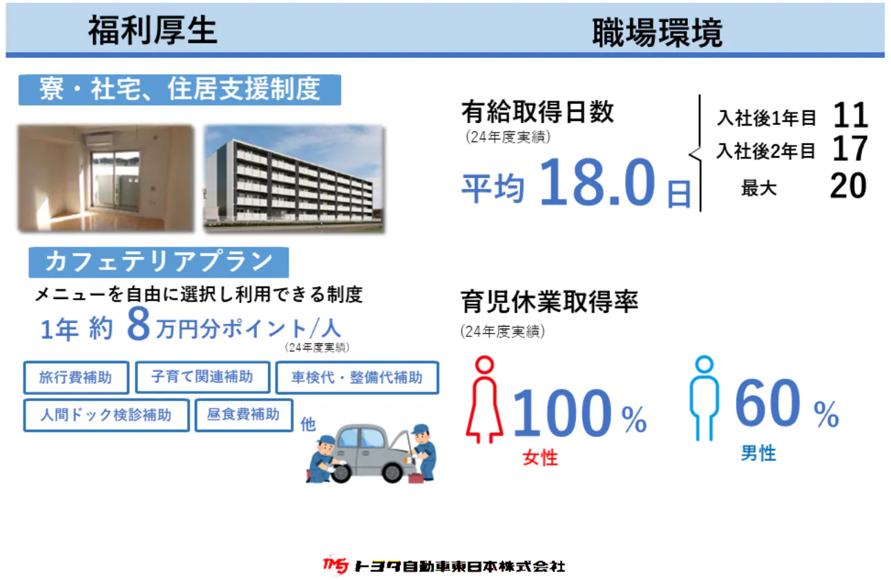 私たちの会社では、仕事で力を発揮してもらうため、
ライフスタイルに合わせて様々な施設・制度を利用できます。