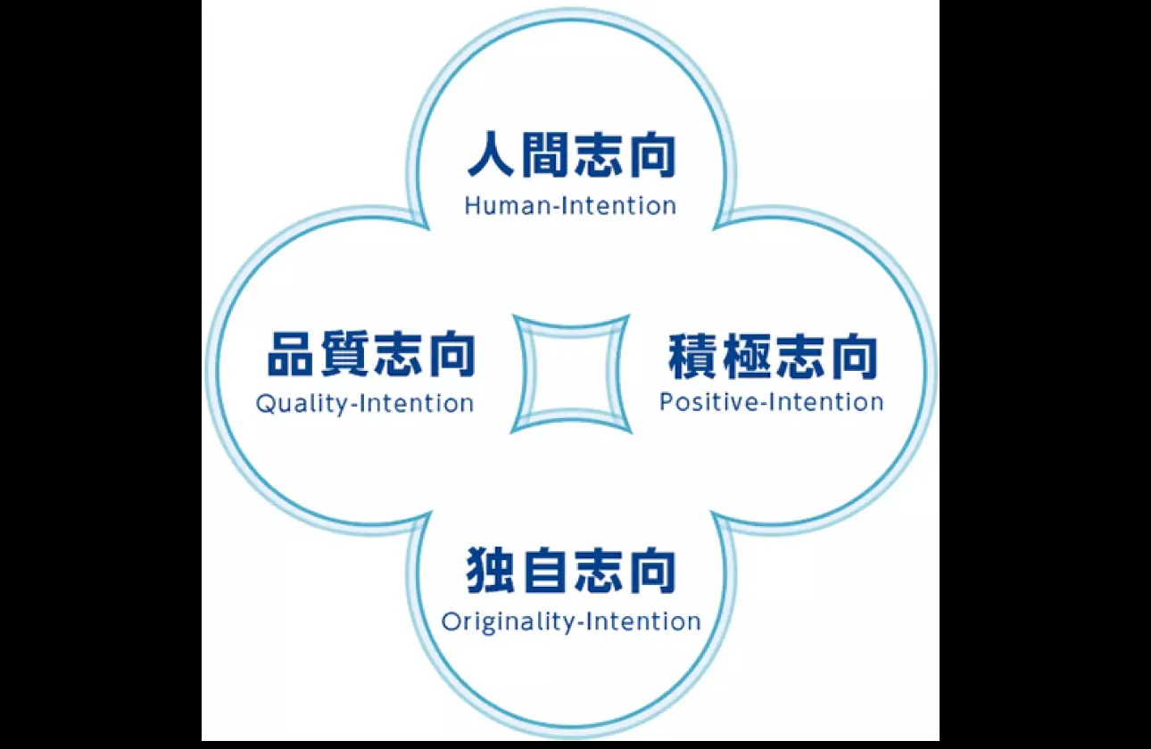 企業理念