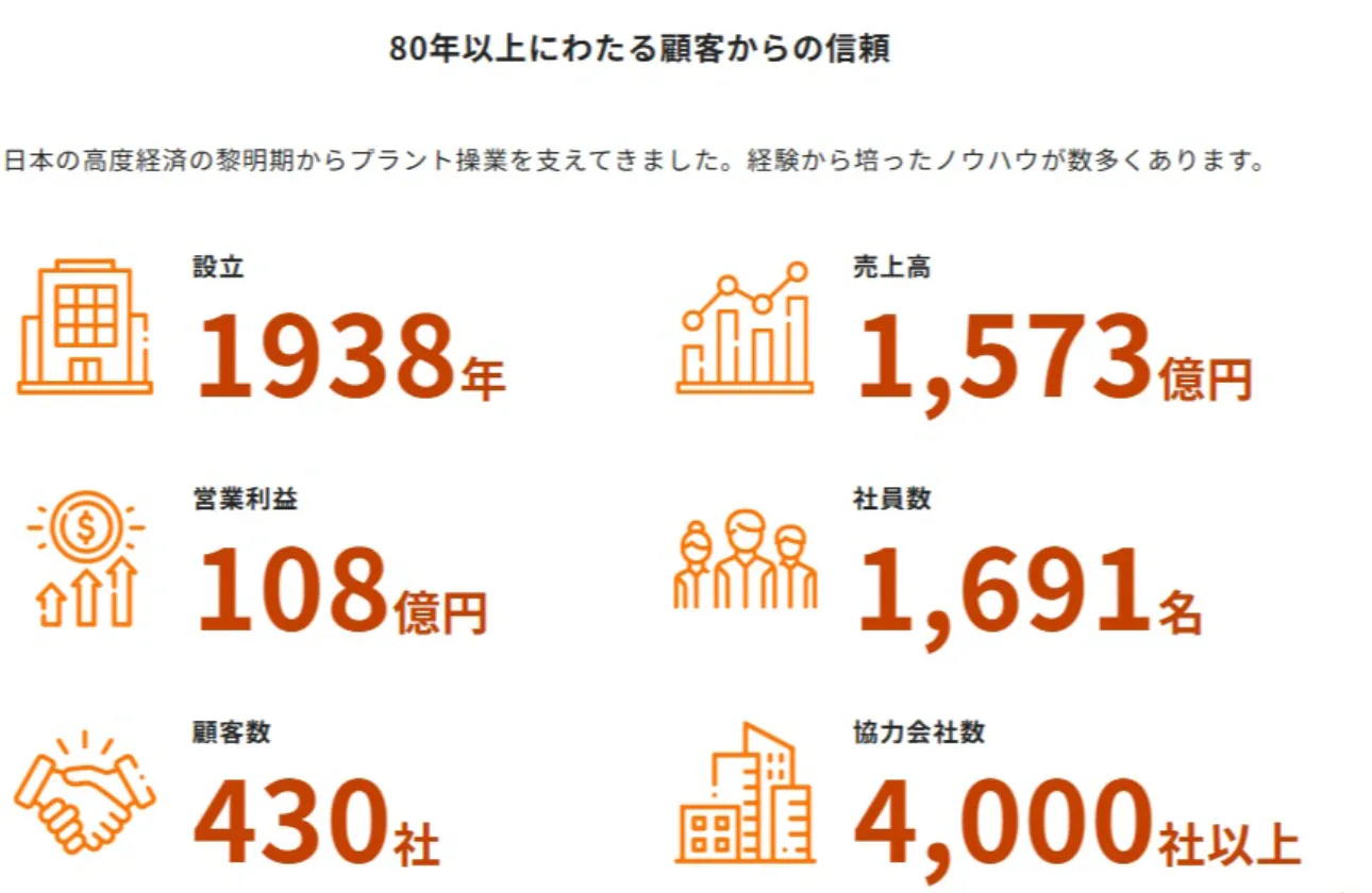 長年の経験に裏打ちされた「技術力」と「現場力」