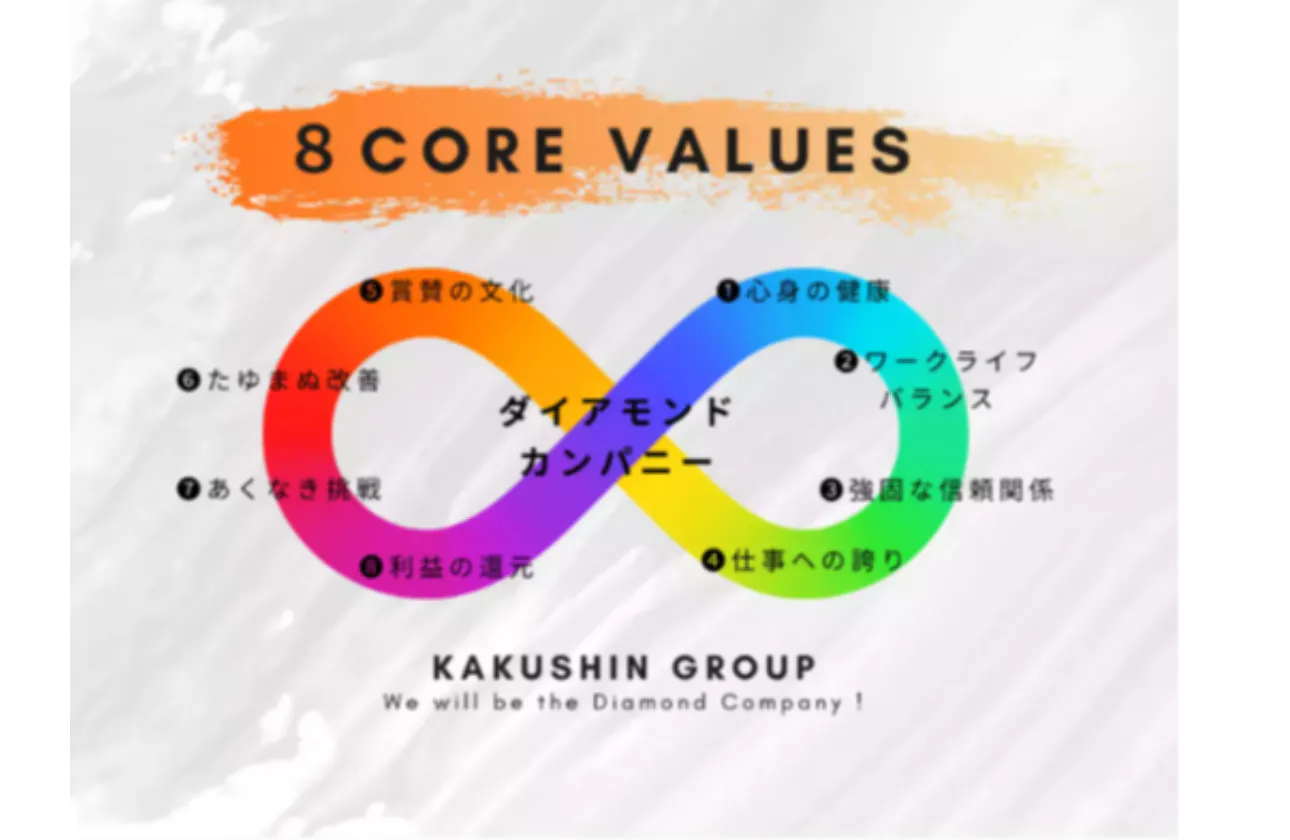 社員の成長とやりがいをつくる取り組みがズラリ。