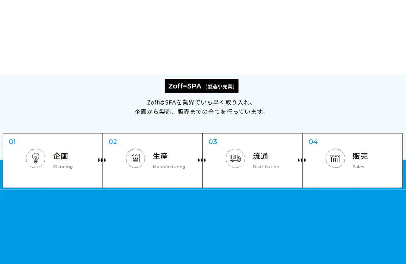 業界でいち早く導入したSPA(製造小売業)モデル