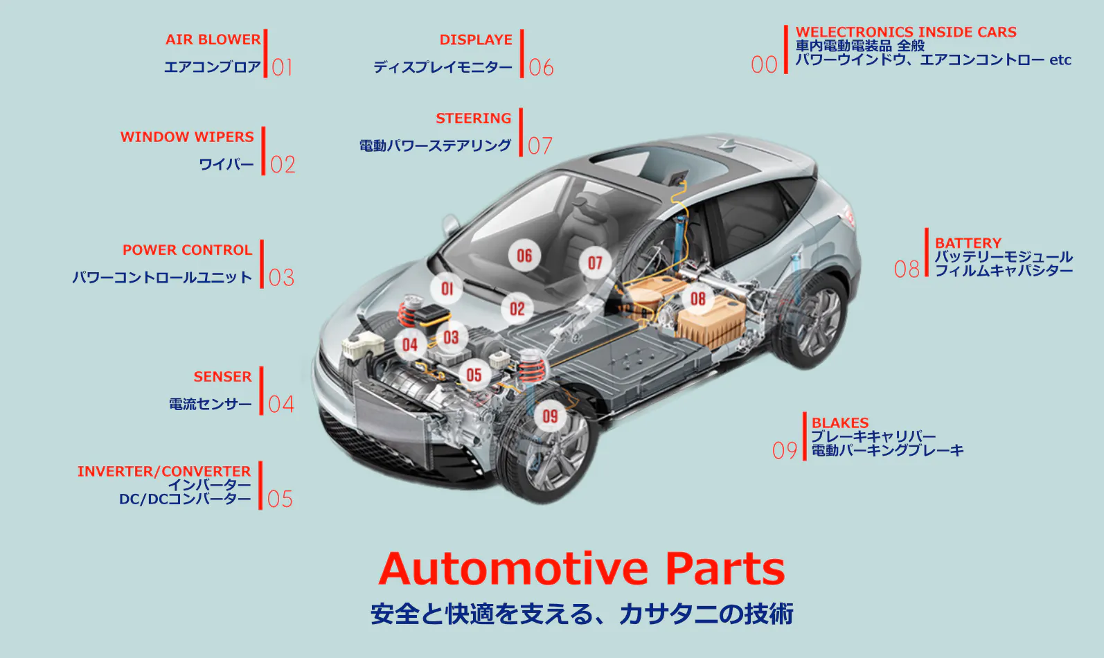 自動車の中にはカサタニの製品が多く使われています。