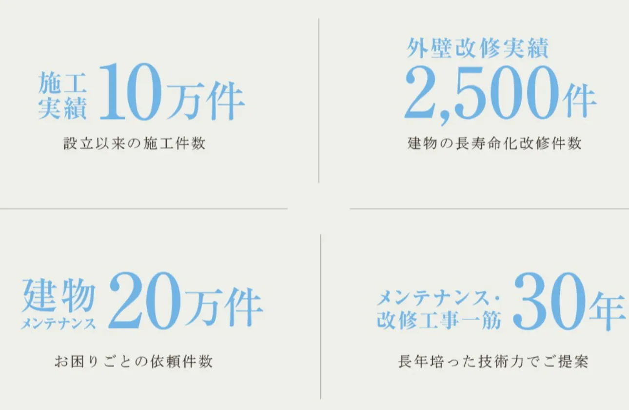 ◆数字で見る、私たちの強み◆