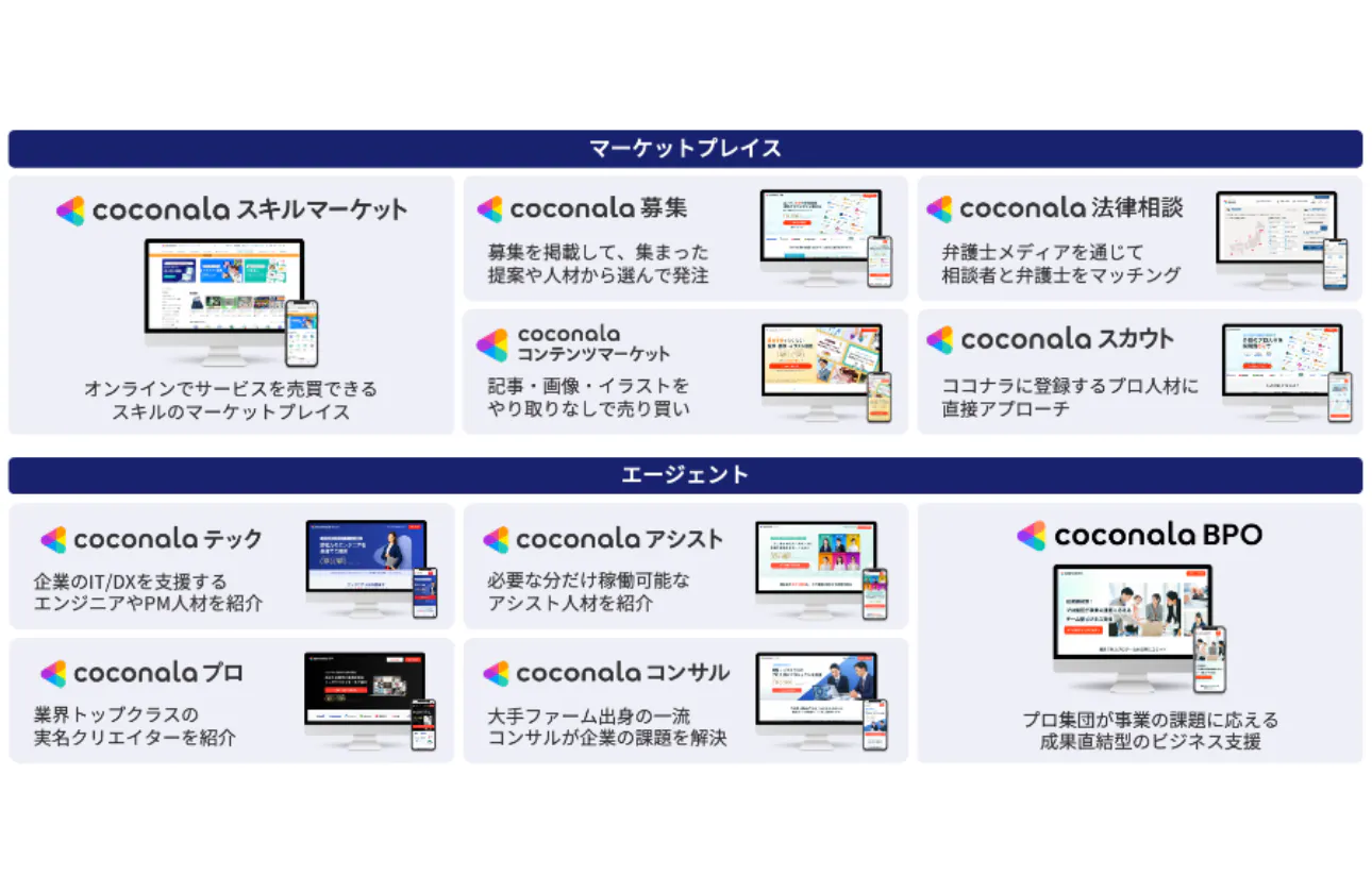 スポットからエージェントまで。個人の"働く"を多角的に支えるプラットフォーム