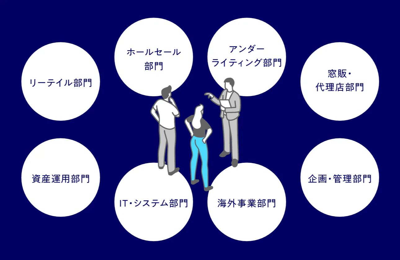 実は幅広い!生命保険会社のビジネスフィールド!