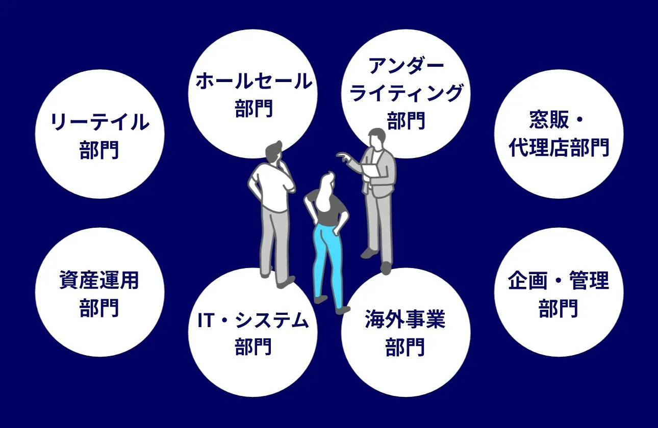 実は幅広い！生命保険会社のビジネスフィールド！