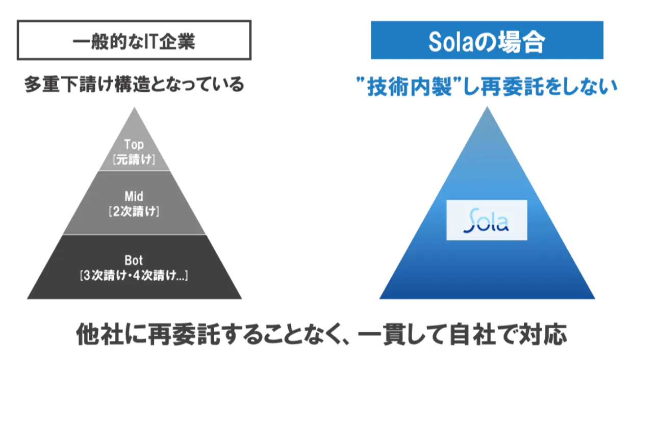 事業の特性(他社との差別化点)