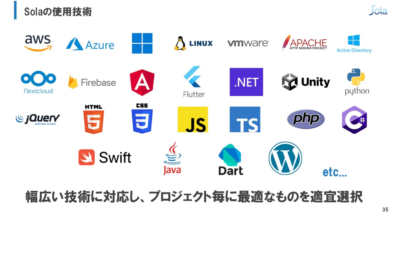 技術力・開発力
