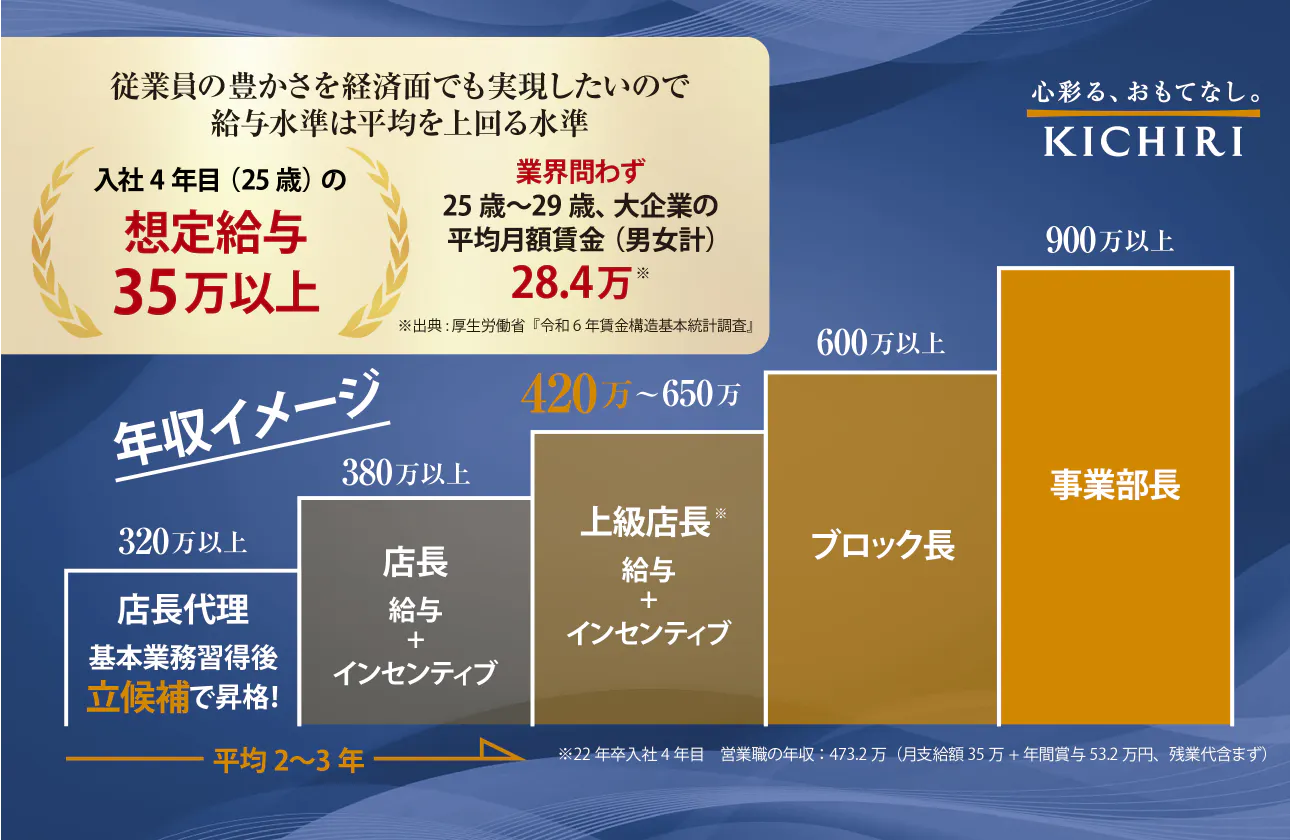心とモノ、両面の豊かさの実現を目指す会社