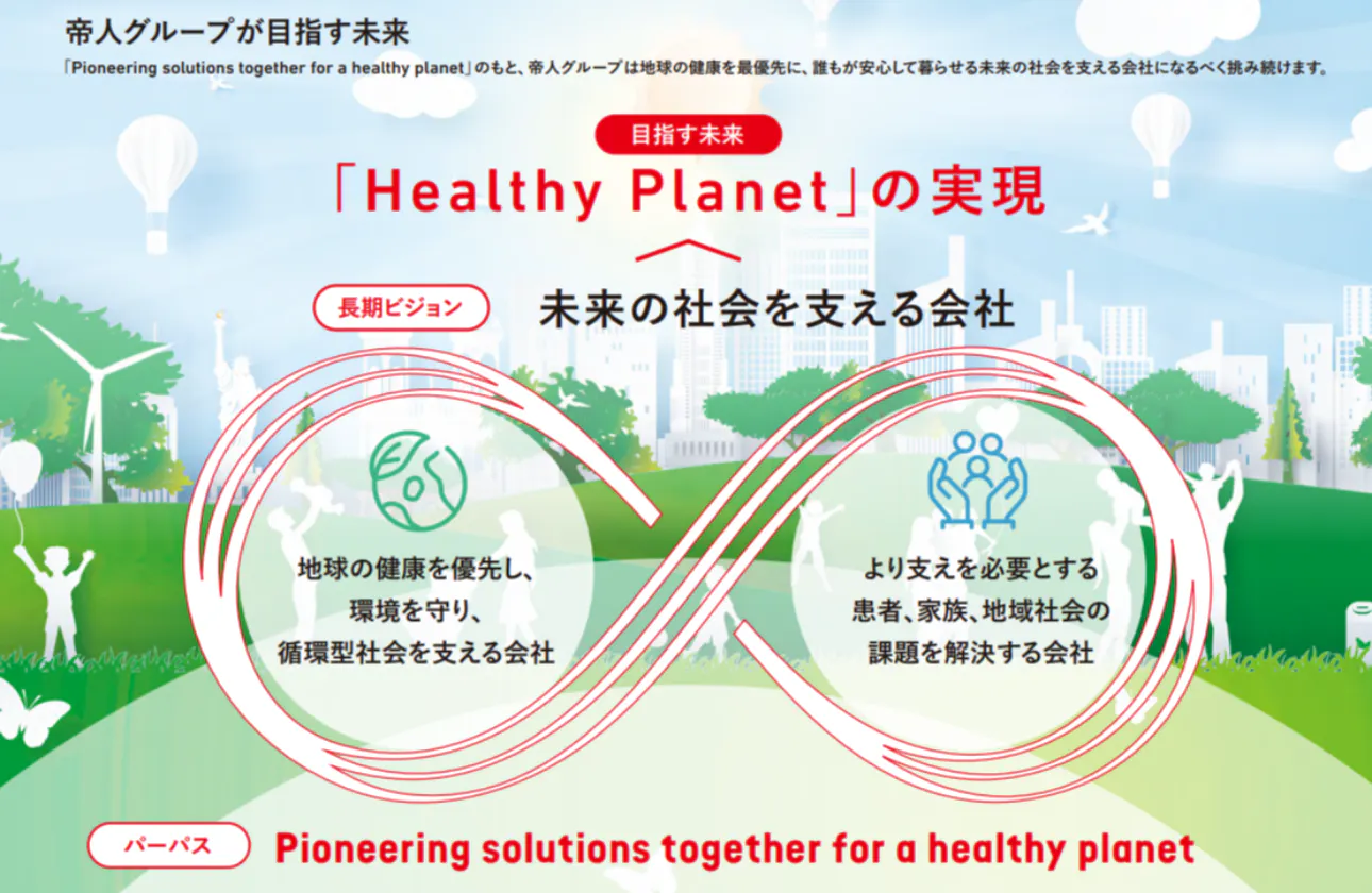 Pioneering solutions together for a healthy planetのパーパスに基づき目指す未来です。