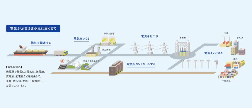 魅力ある九州を創る担い手に