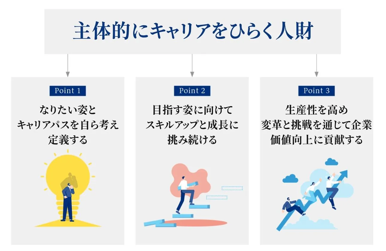 グループ社員に求める人財像