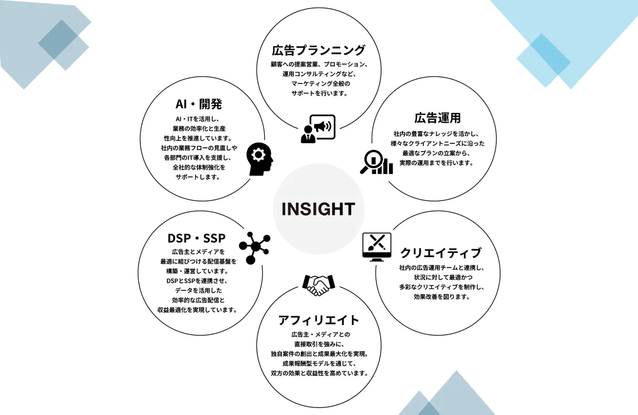 業務紹介