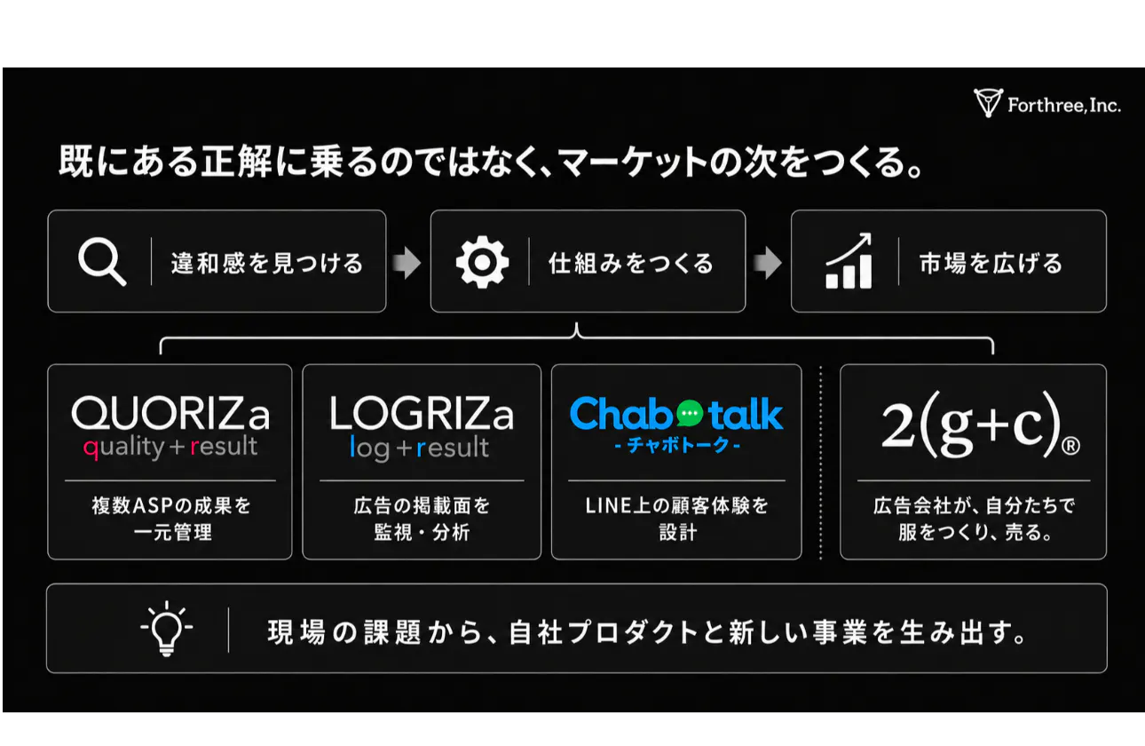 BUSINESS|既にある正解に乗るのではなく、マーケットの次をつくる。