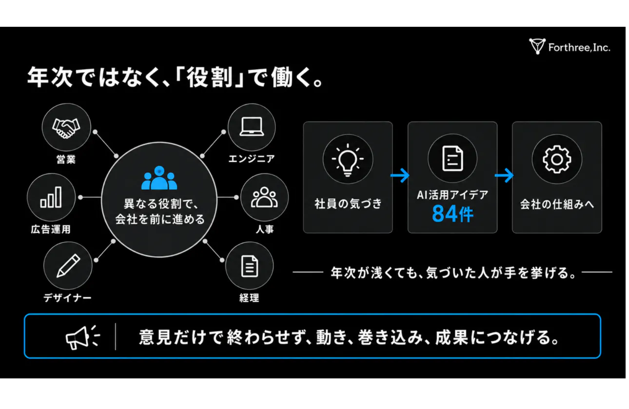 CULTURE|年次ではなく、「役割」で働く。
