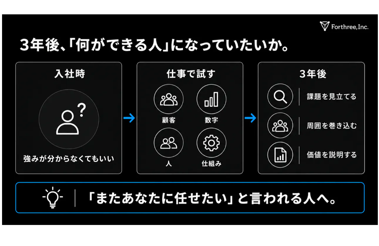 FIRST 3 YEARS|3年後、「何ができる人」になっていたいか。