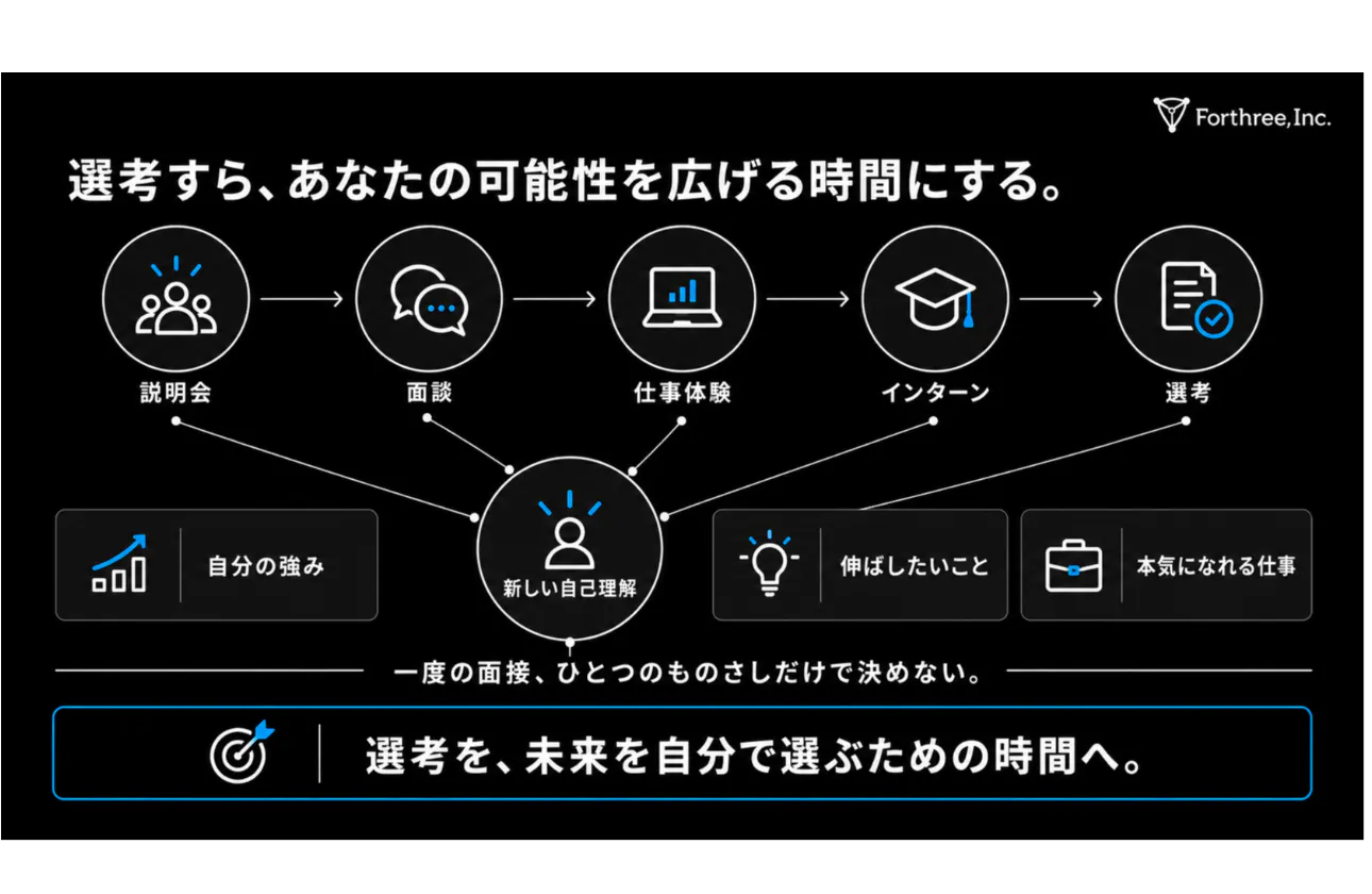 RECRUITING EXPERIENCE|選考すらあなたの可能性を広げる時間にする。