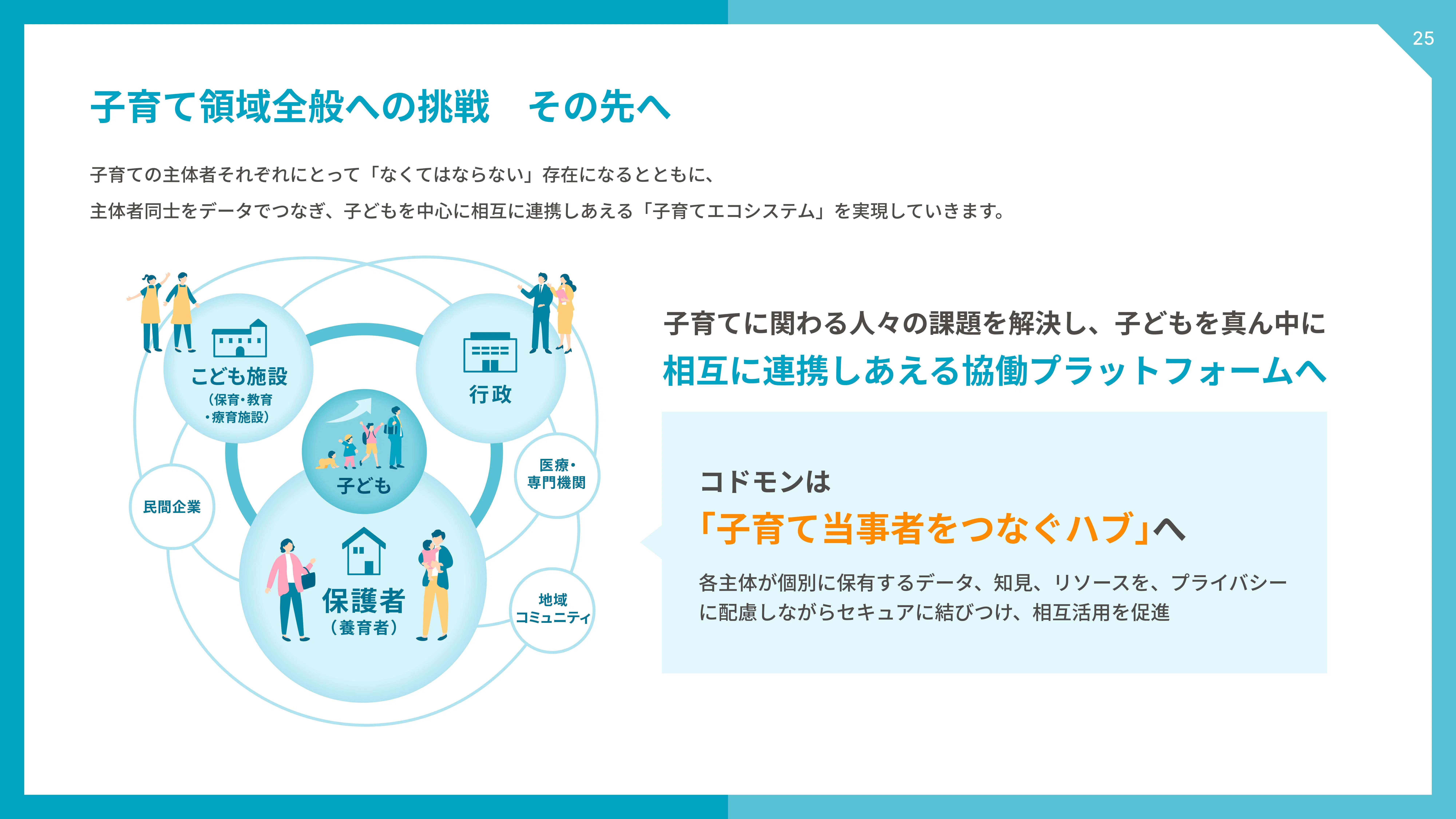子育て領域全般への挑戦 その先へ