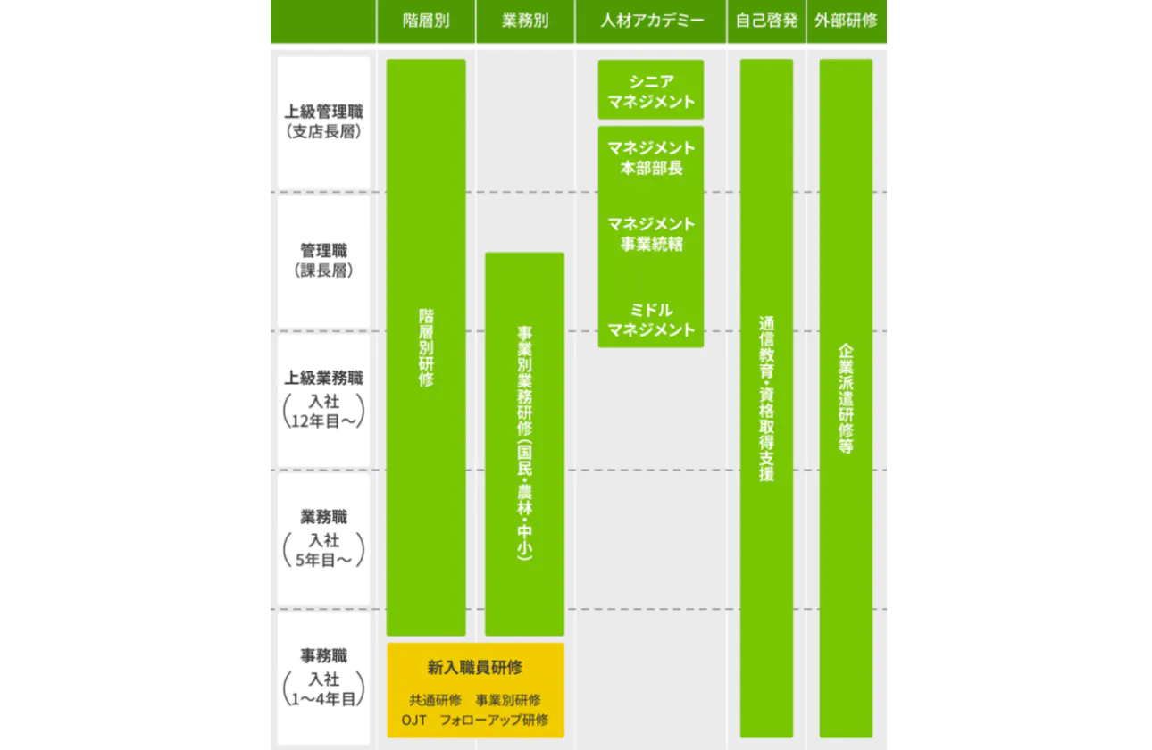 人材育成・能力開発支援