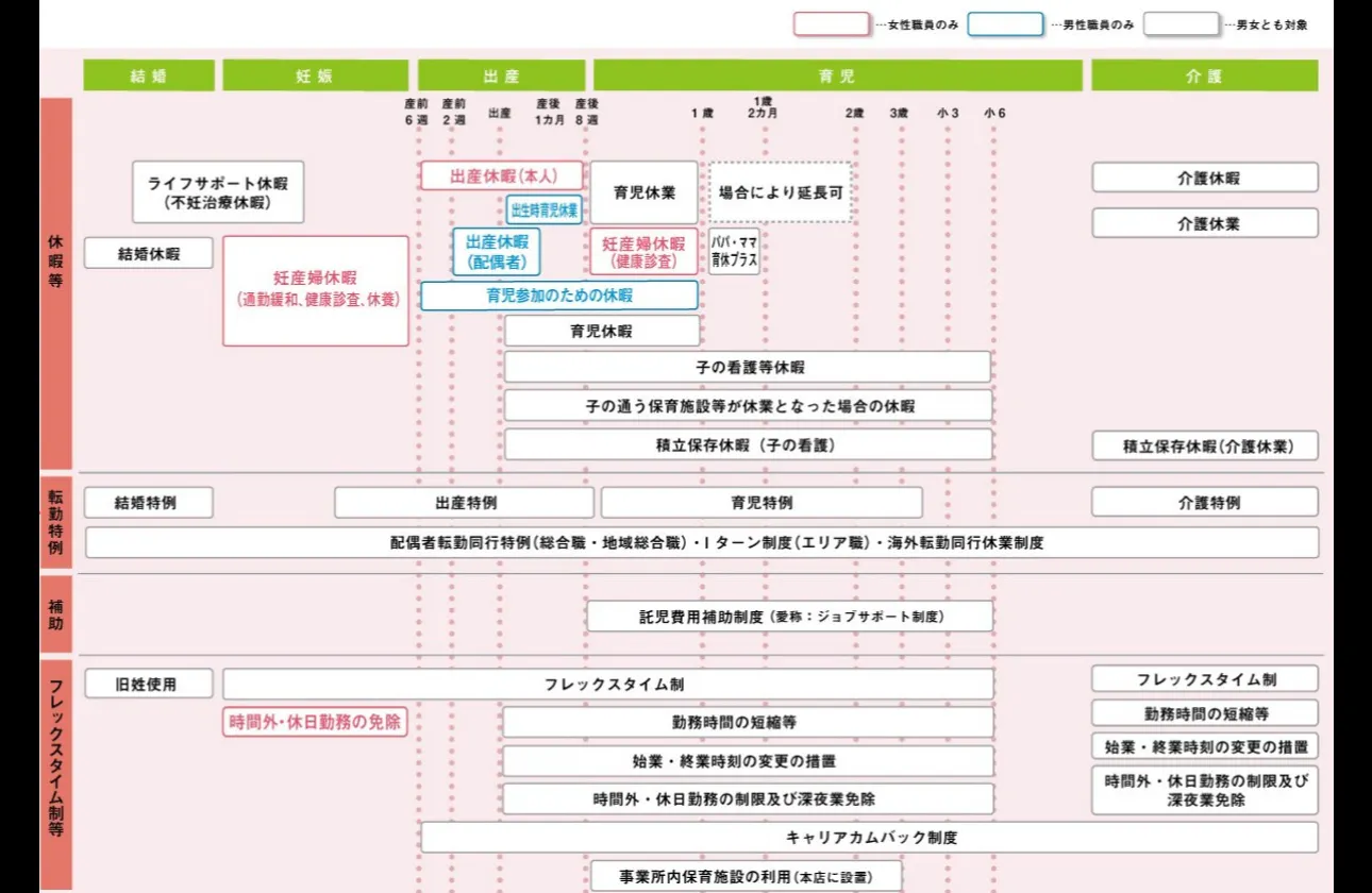 ワークライフ・マネジメントの実践に向けた両立支援制度