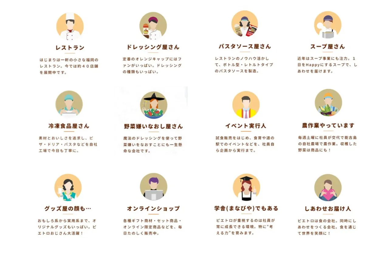 ピエトロって何屋さん?