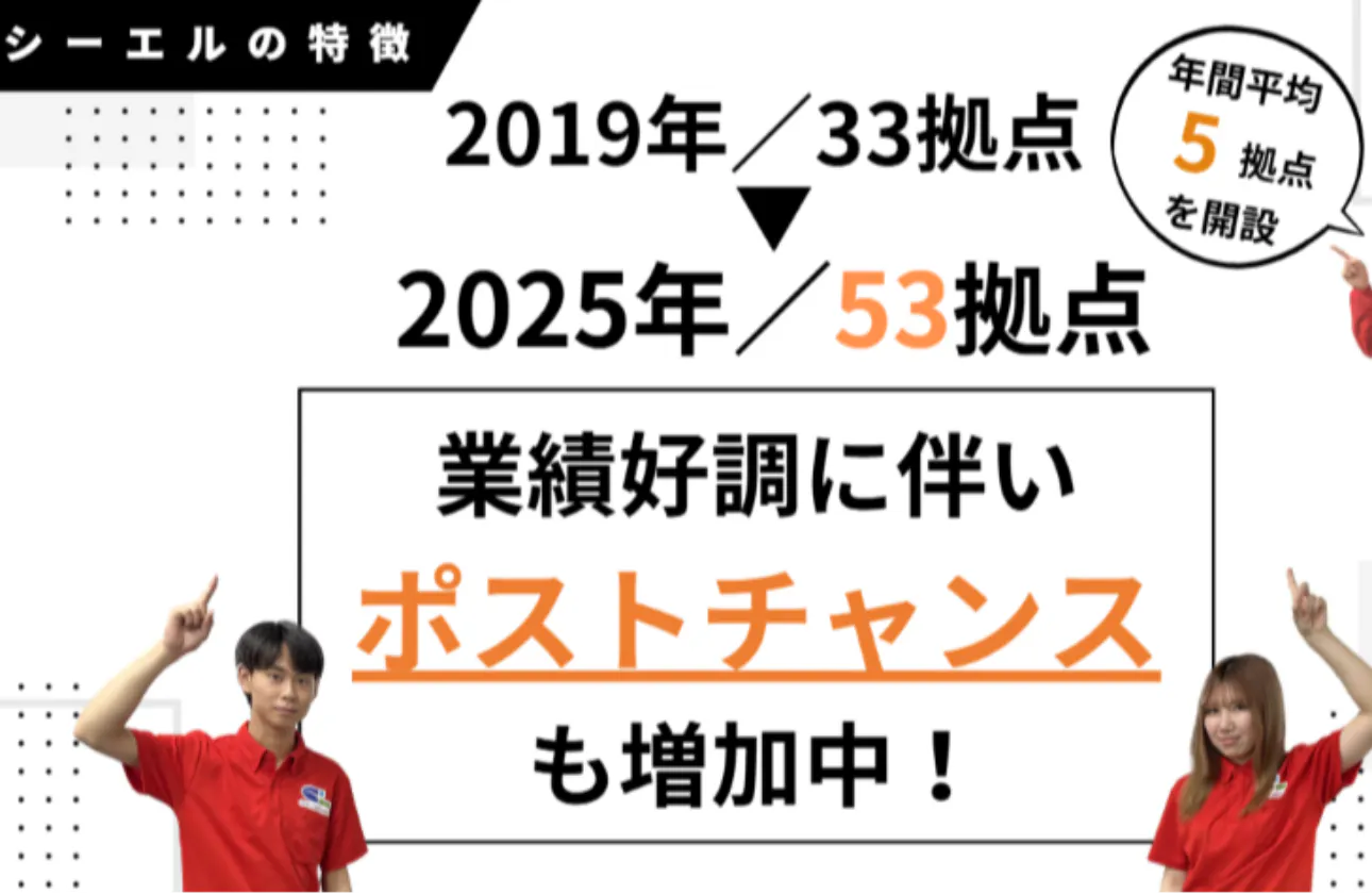 成長ポイントその1 増え続ける新拠点