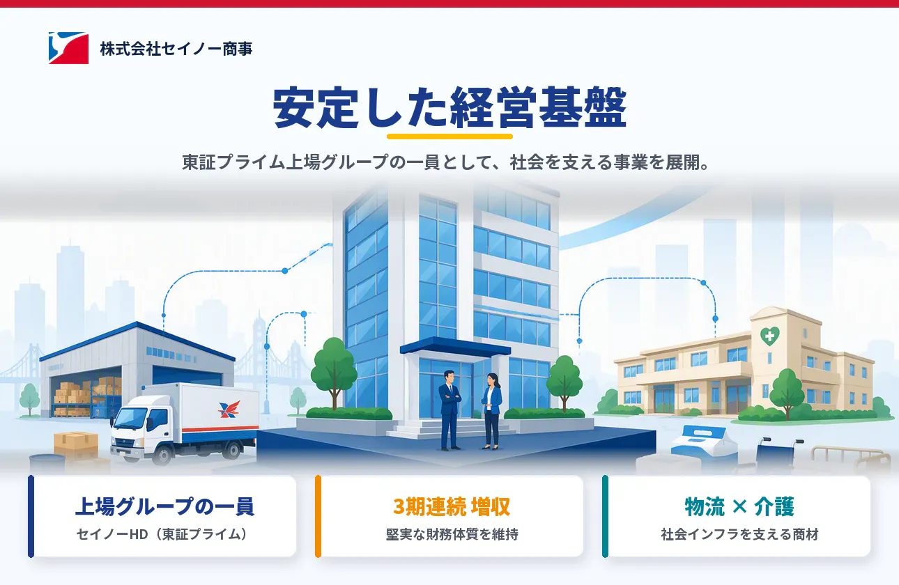安定した経営基盤