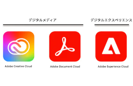 アドビのソリューション