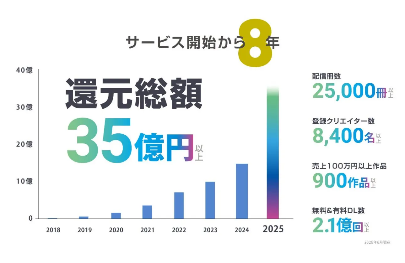 【届ける】作家を支える、国内最大規模の配信インフラ