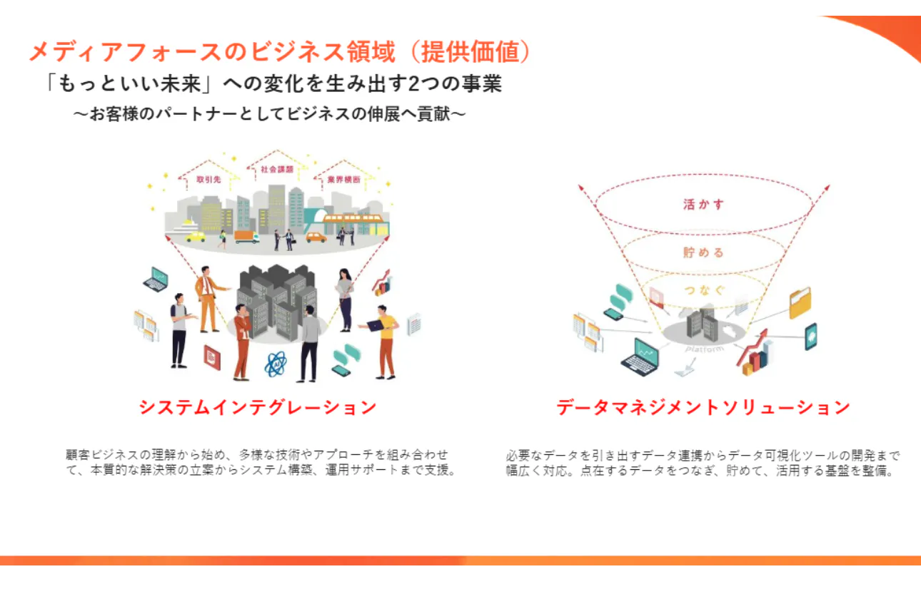事業・商品